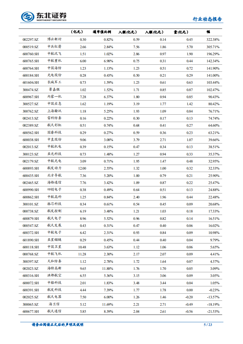 国防军工行业：行业景气上行叠加风险偏好提升，超配军工-190909.pdf 第5页