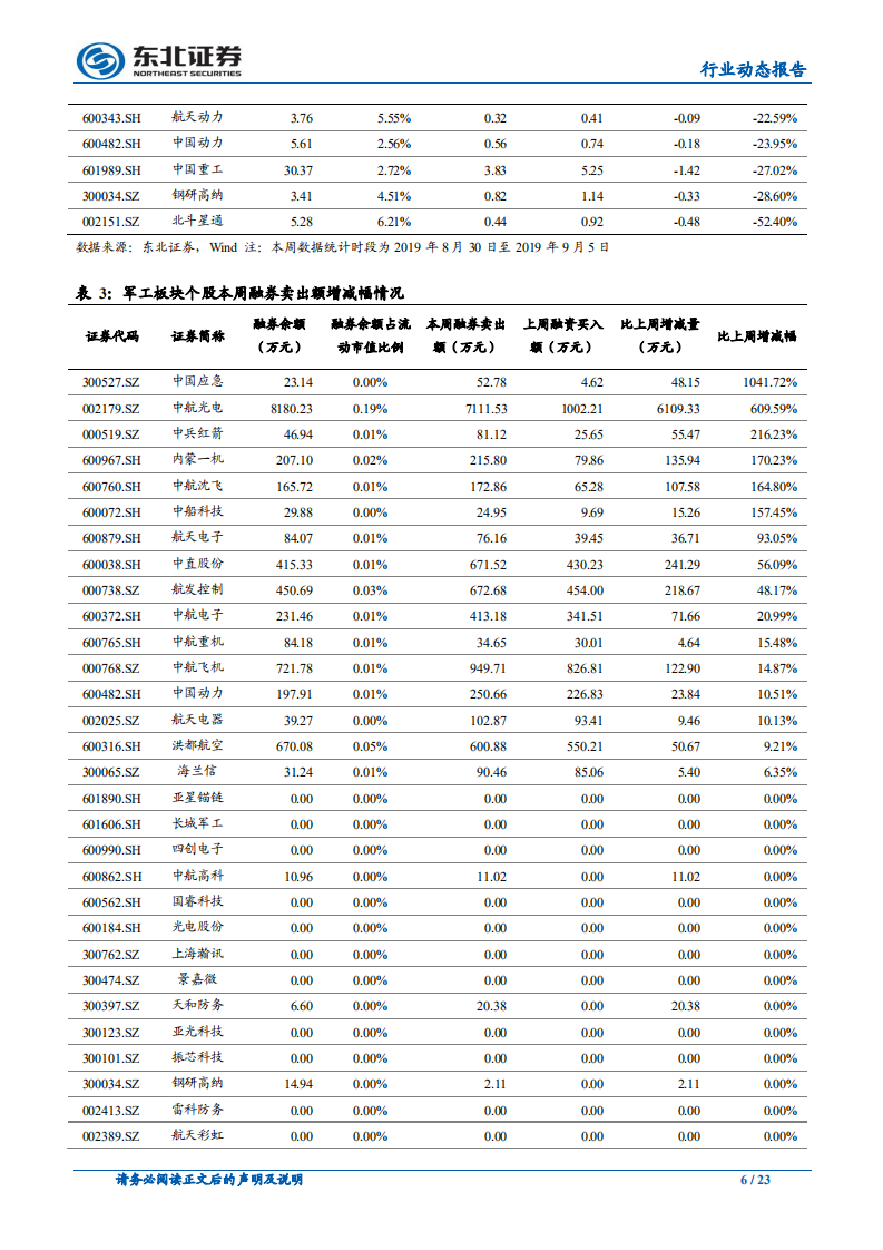 国防军工行业：行业景气上行叠加风险偏好提升，超配军工-190909.pdf 第6页