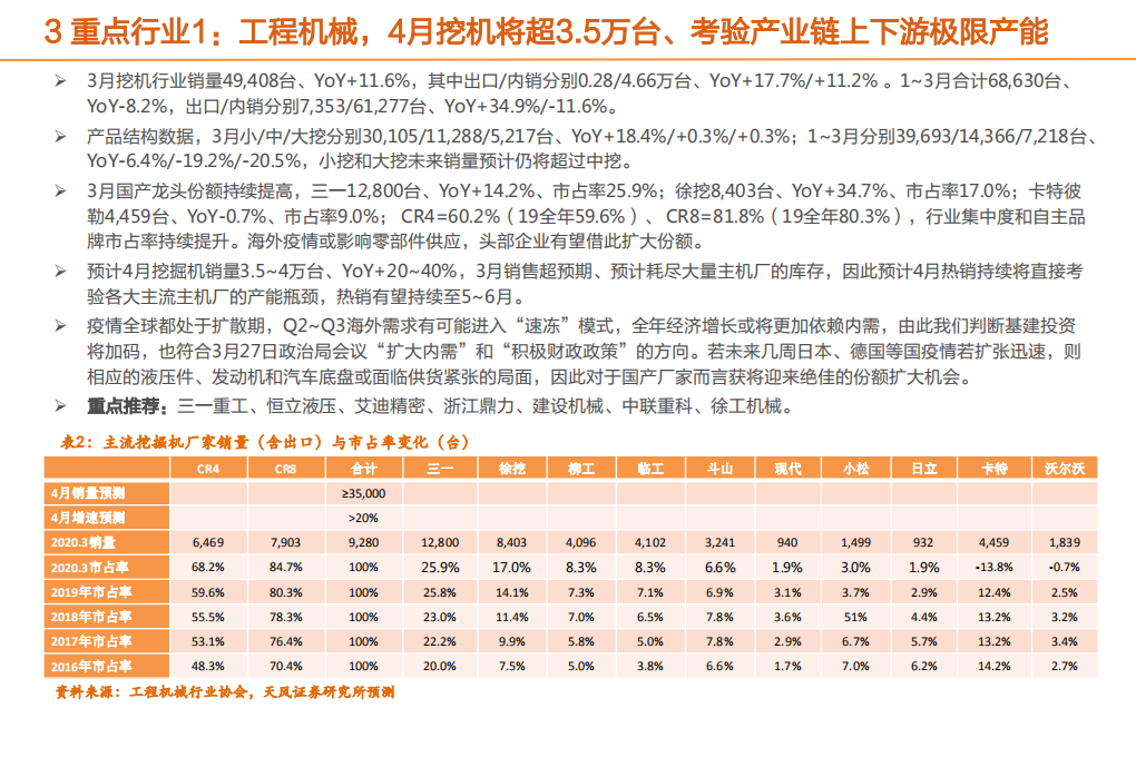 机械设备行业：基建领域全线发力，关注疫情催生的机器换人-200427.pdf 第5页