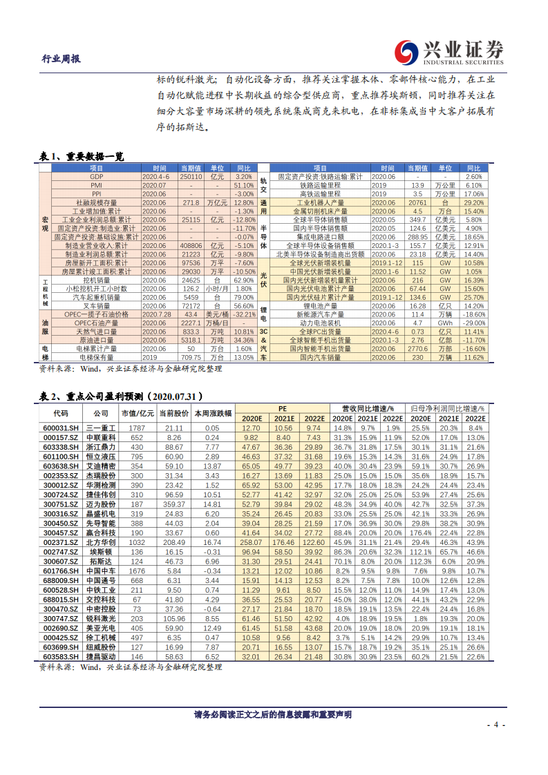 机械设备行业：基建投资稳定保障工程机械市场热度，光伏、半导体产能落地释放积极信号-20200802.pdf 第4页