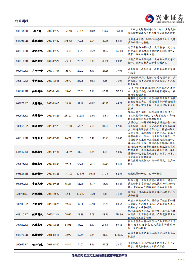国防军工行业：兴证军工观察，跨年估值切换行情有望持续，军工主流标的蓝筹化大势所趋-20211129.pdf 第6页
