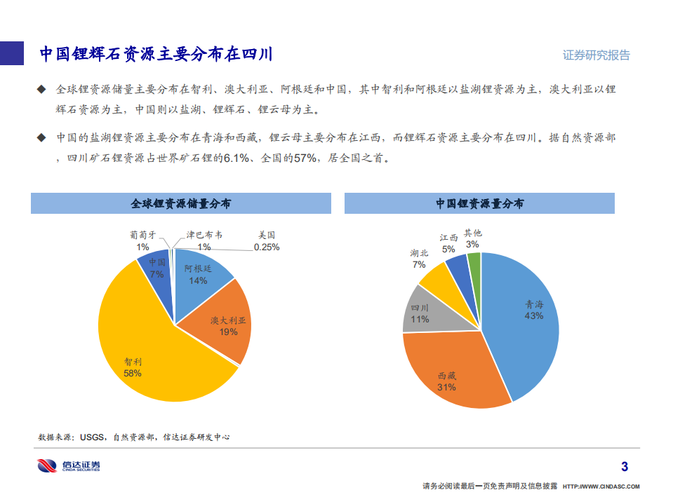 金属&新材料行业：从四川锂矿看中国锂电产业战略重地-20200722.pdf 第4页