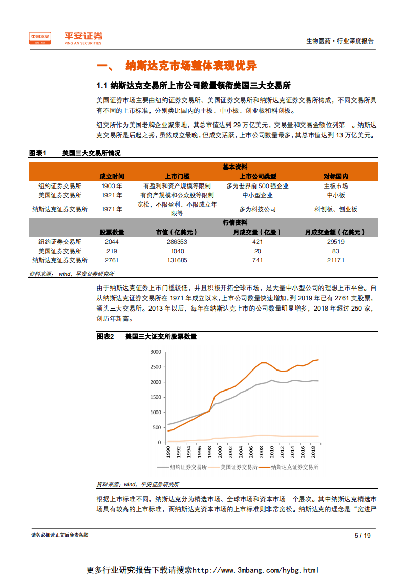 生物医药行业深度报告：纳斯达克vs科创板，孕育牛股，风险并存-190609.pdf 第5页
