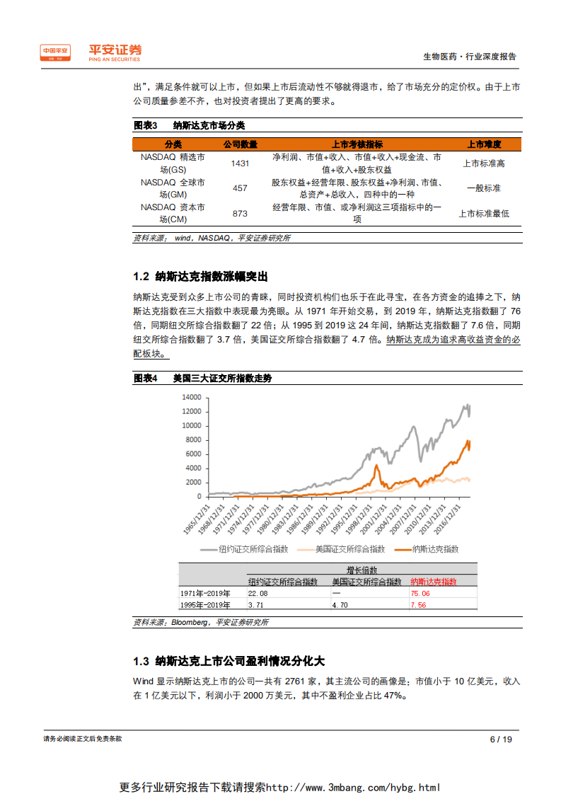 生物医药行业深度报告：纳斯达克vs科创板，孕育牛股，风险并存-190609.pdf 第6页