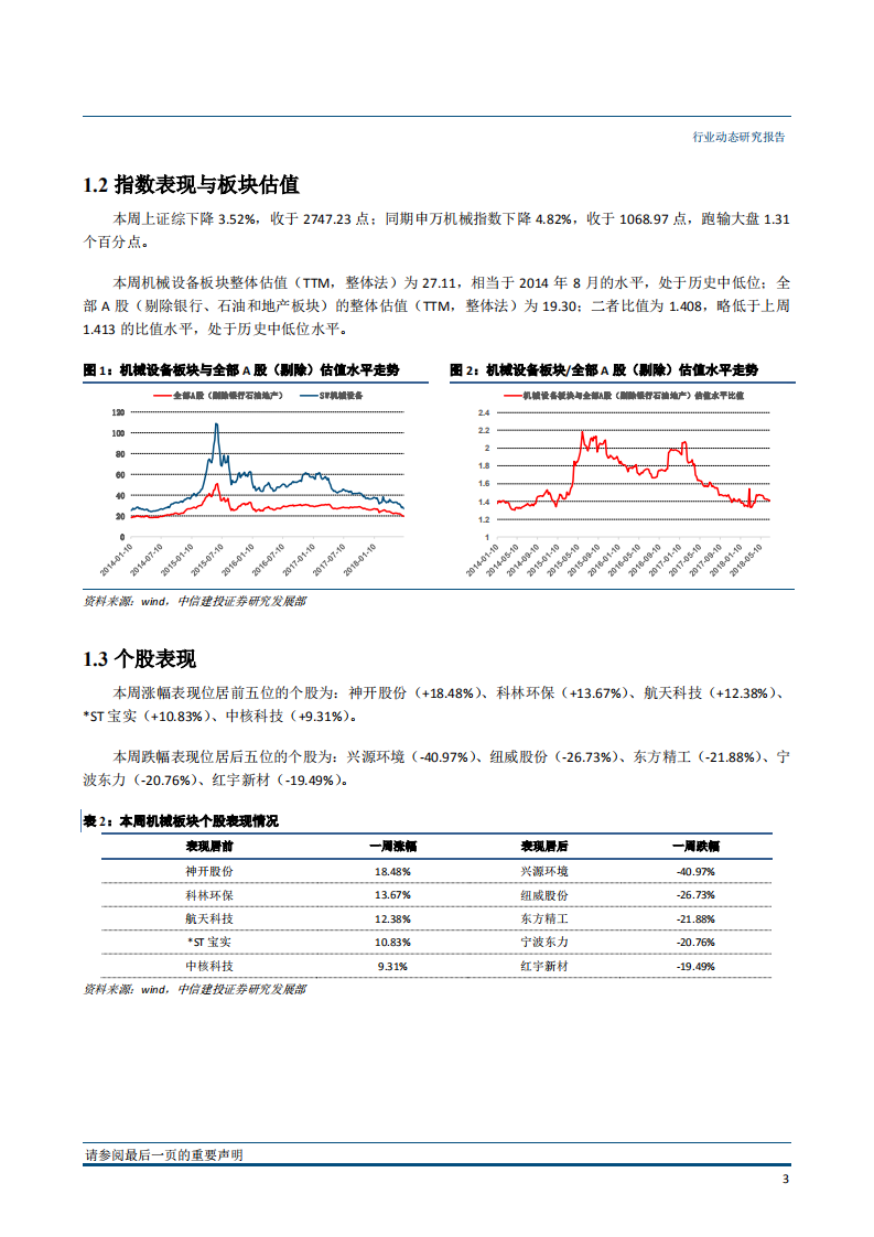 机械设备行业：激光器国产替代迅猛，看好激光产业链-180709.pdf 第4页