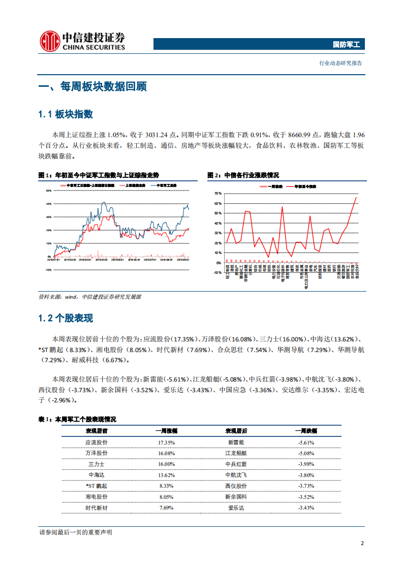 国防军工行业：央企资本运作持续回暖，重点关注电科系投资机会-190917.pdf 第3页
