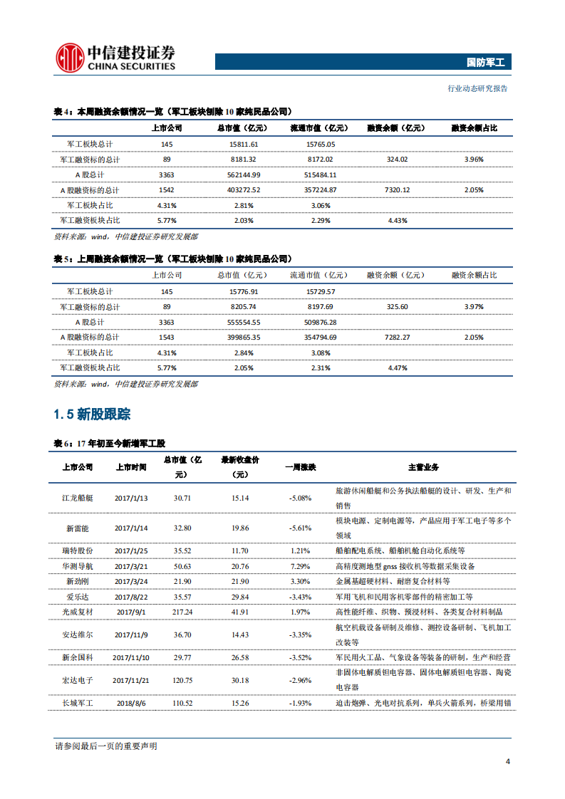 国防军工行业：央企资本运作持续回暖，重点关注电科系投资机会-190917.pdf 第5页