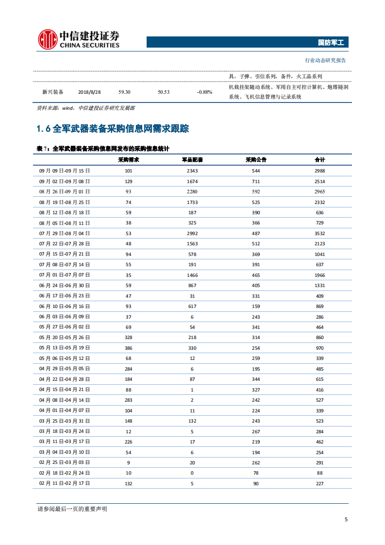 国防军工行业：央企资本运作持续回暖，重点关注电科系投资机会-190917.pdf 第6页