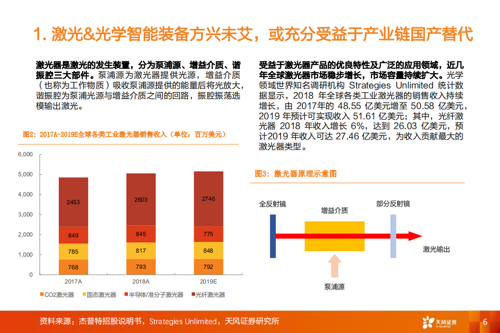 机械设备行业：激光器行业龙头企业，充分受益于产业链替代红利-200414.pdf 第6页
