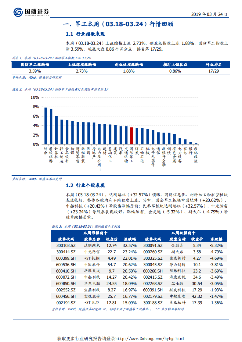 国防军工行业：业绩持续好转，改革加速推进-190324.pdf 第3页