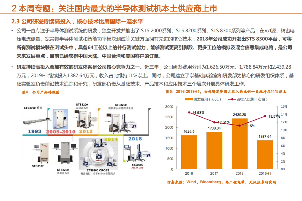 机械设备行业：继续推荐半导体设备和材料，关注国内测试机龙头上市-200209.pdf 第6页
