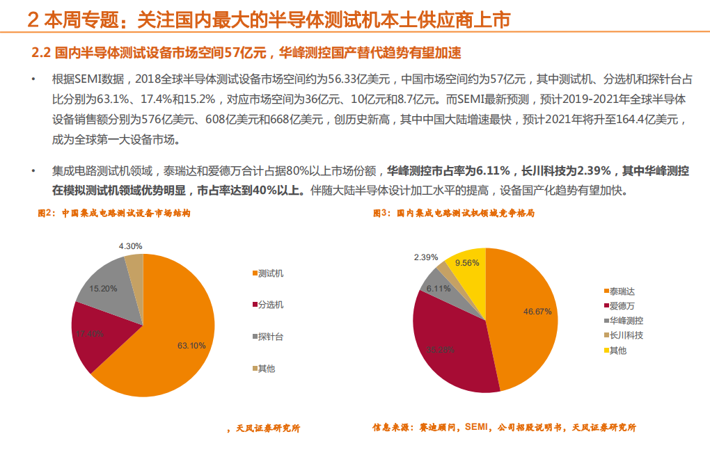机械设备行业：继续推荐半导体设备和材料，关注国内测试机龙头上市-200209.pdf 第5页
