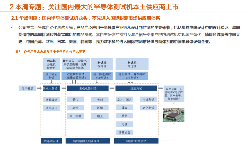 机械设备行业：继续推荐半导体设备和材料，关注国内测试机龙头上市-200209.pdf 第4页