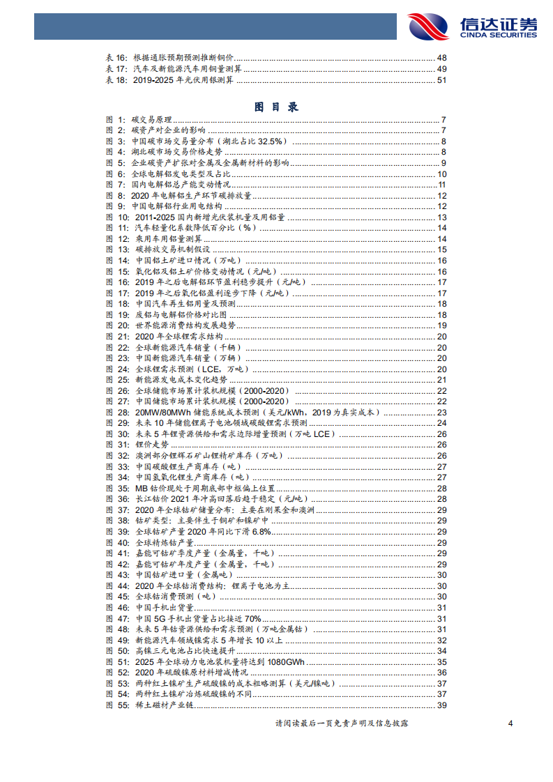 金属&新材料行业2021年中期策略：碳资产扩张开启，金属酝酿新机-210428.pdf 第4页