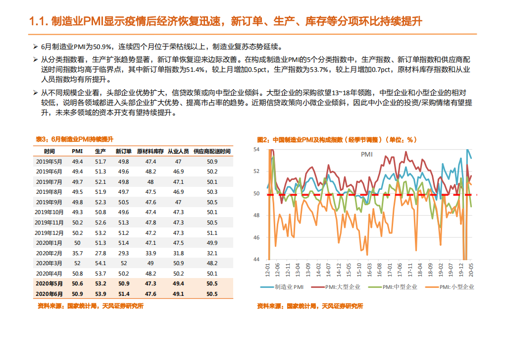 机械设备行业：继续推荐工程机械+通用自动化，本土机器人产业链更受益制造业复苏-20200720.pdf 第4页