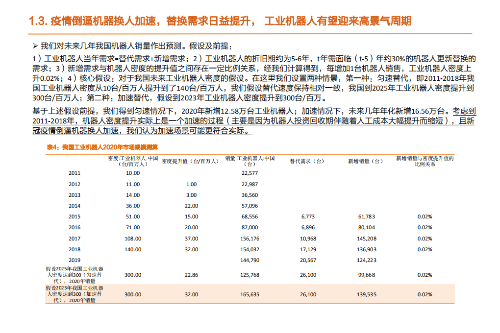机械设备行业：继续推荐工程机械+通用自动化，本土机器人产业链更受益制造业复苏-20200720.pdf 第6页
