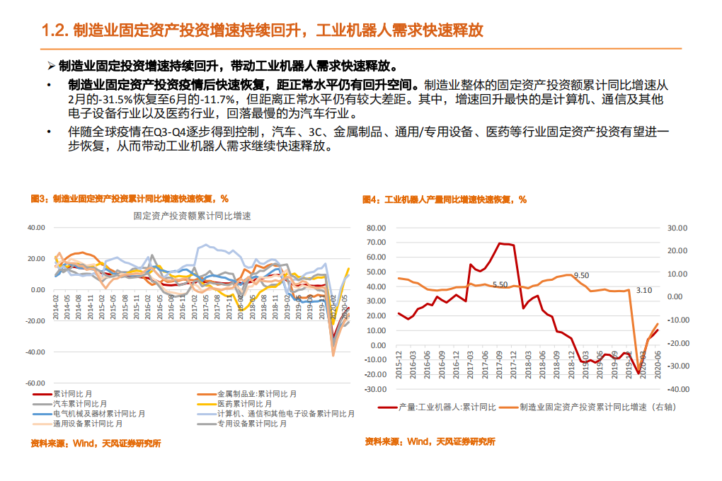 机械设备行业：继续推荐工程机械+通用自动化，本土机器人产业链更受益制造业复苏-20200720.pdf 第5页