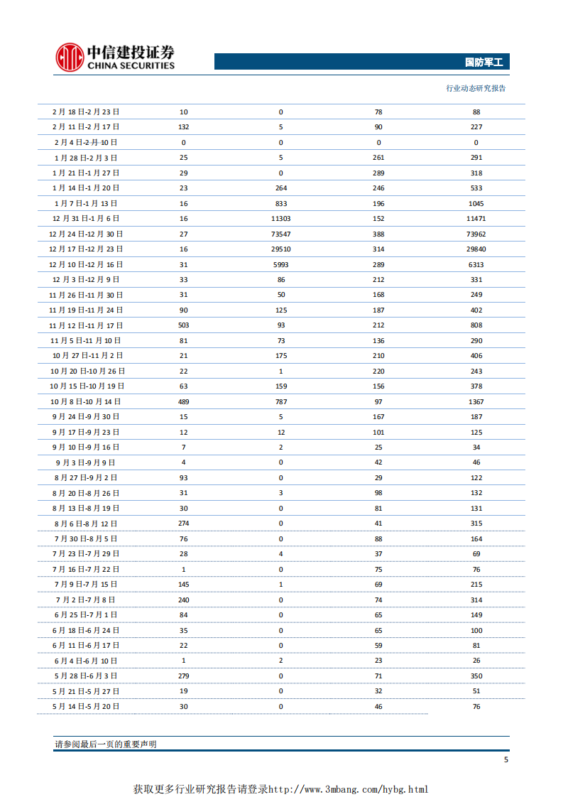 国防军工行业：业绩快报验证景气度提升，看好军工后续表现-190225.pdf 第6页
