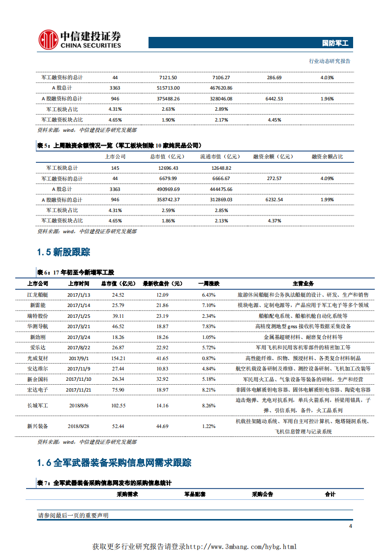 国防军工行业：业绩快报验证景气度提升，看好军工后续表现-190225.pdf 第5页
