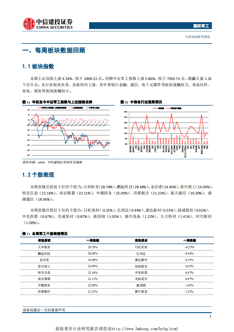 国防军工行业：业绩快报验证景气度提升，看好军工后续表现-190225.pdf 第3页