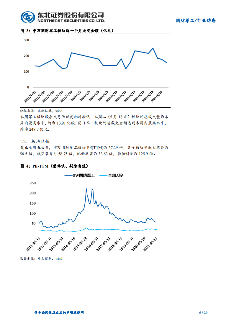 国防军工行业：业绩释放是当前投资主线，弱化风险偏好对军工配置的影响-210524.pdf 第5页