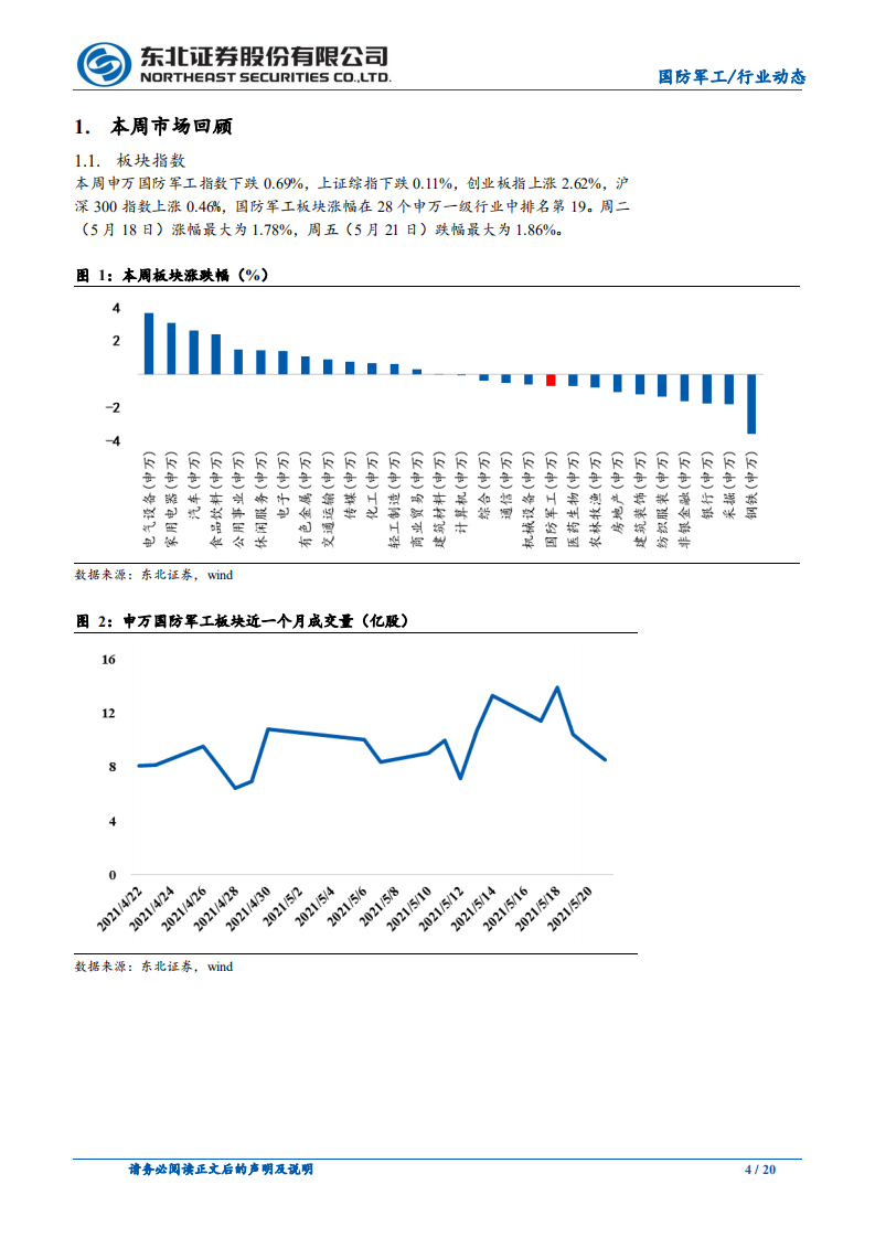 国防军工行业：业绩释放是当前投资主线，弱化风险偏好对军工配置的影响-210524.pdf 第4页