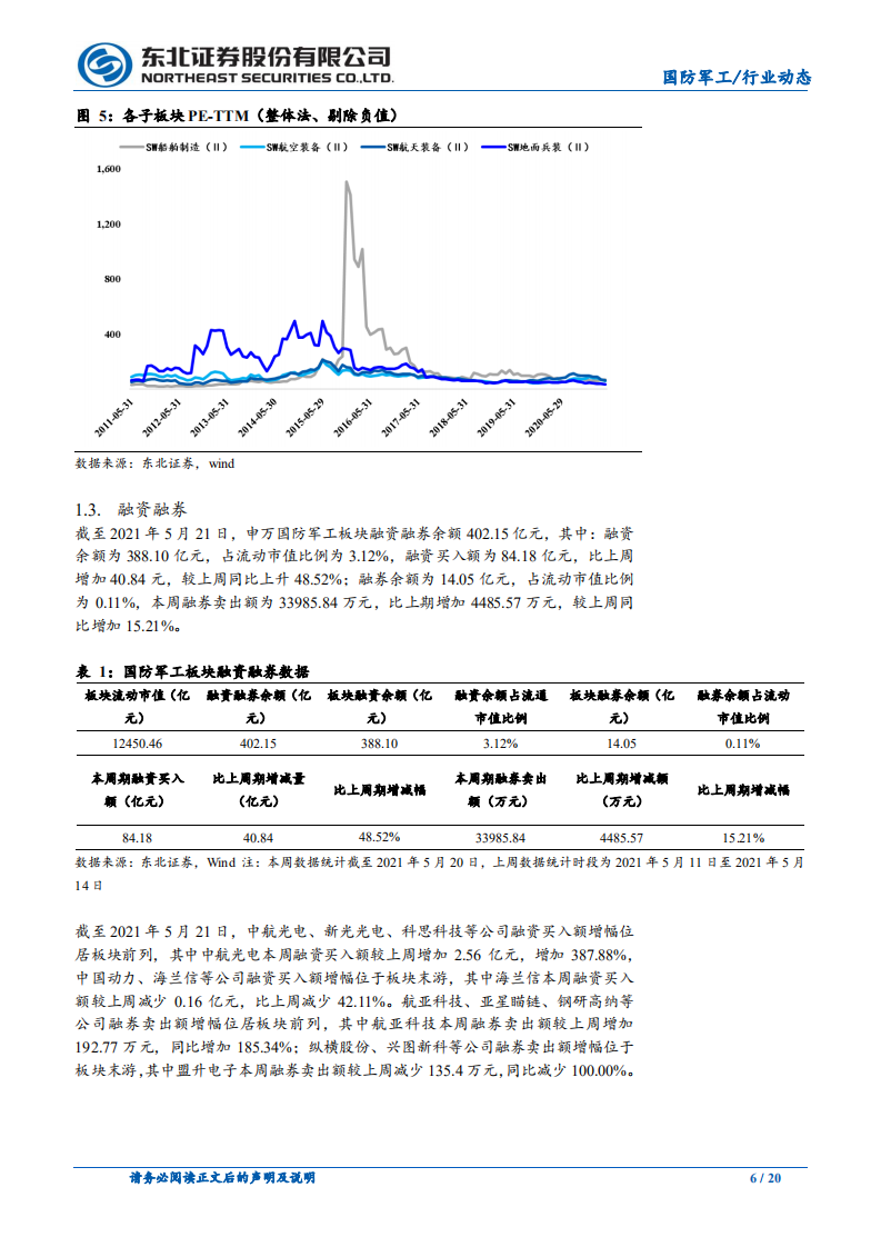 国防军工行业：业绩释放是当前投资主线，弱化风险偏好对军工配置的影响-210524.pdf 第6页