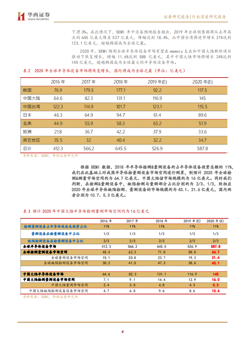 机械设备行业：检测设备系列之一，半导体缺陷检测，谁有机会成为中国的科磊？-200224.pdf 第6页