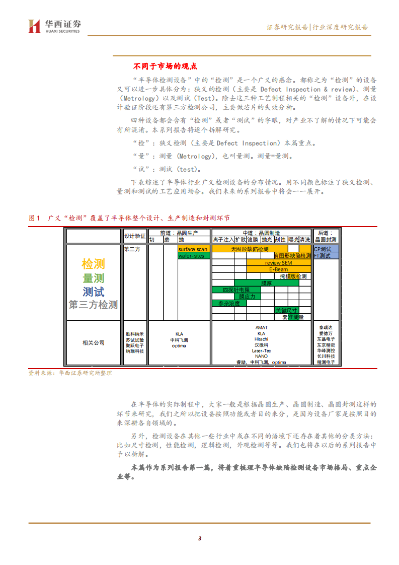 机械设备行业：检测设备系列之一，半导体缺陷检测，谁有机会成为中国的科磊？-200224.pdf 第3页