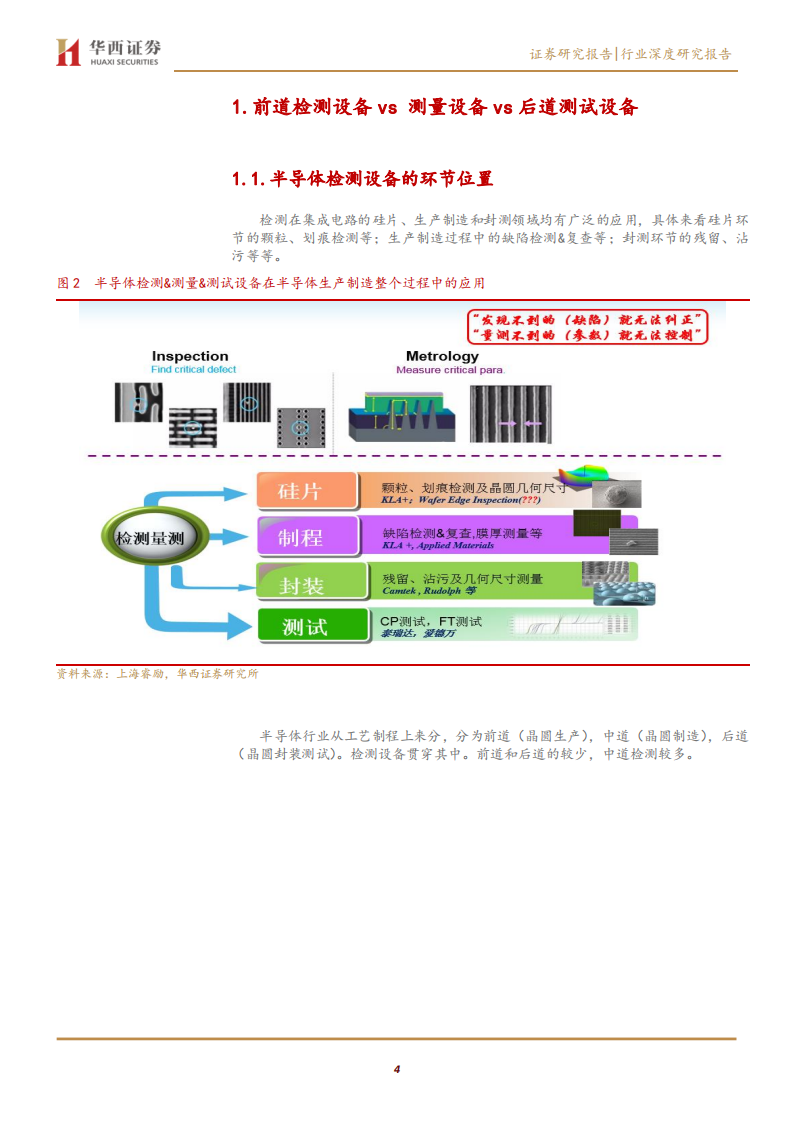 机械设备行业：检测设备系列之一，半导体缺陷检测，谁有机会成为中国的科磊？-200224.pdf 第4页
