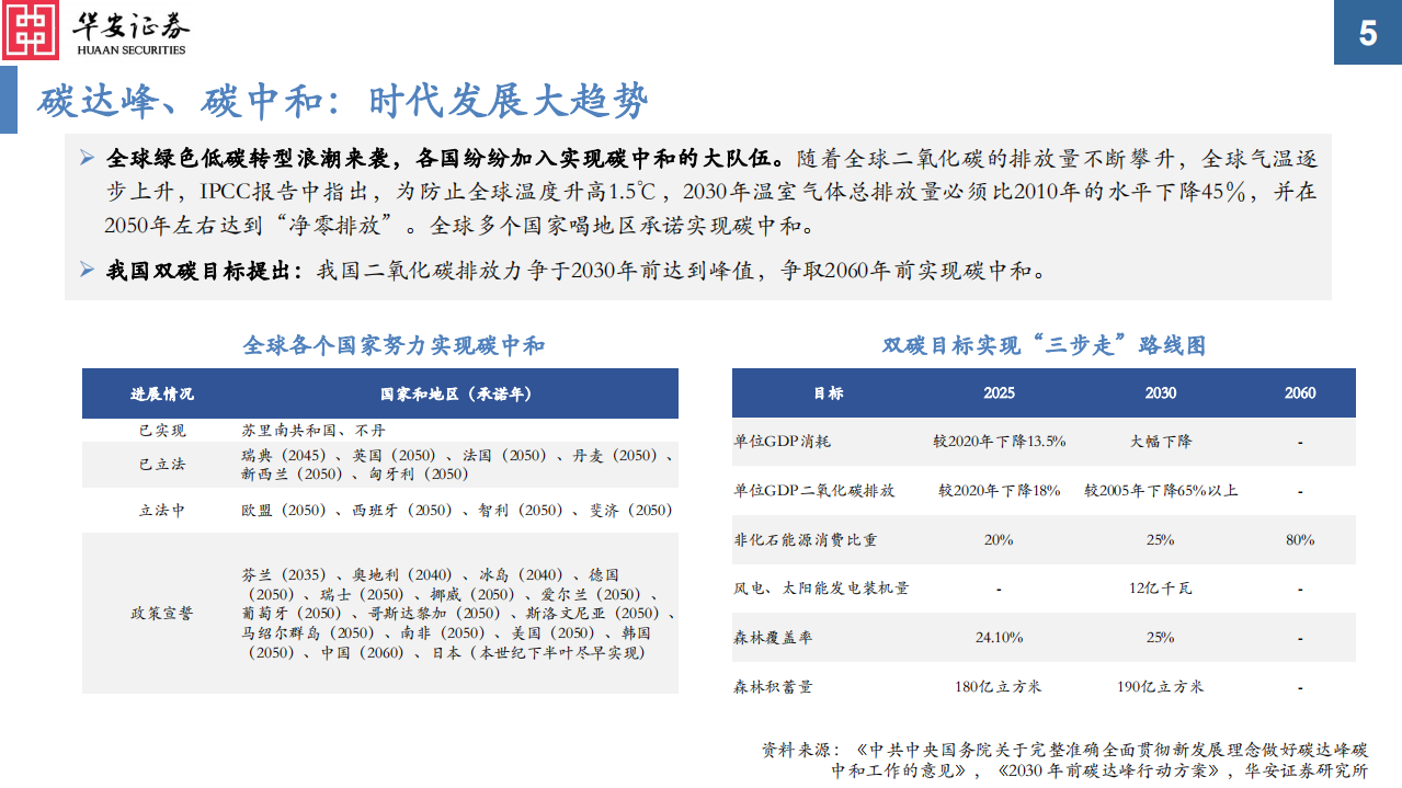金属&新材料行业2022年度策略报告：&ldquo;周&rdquo;而复始，成长可&ldquo;期&rdquo;-211220.pdf 第5页