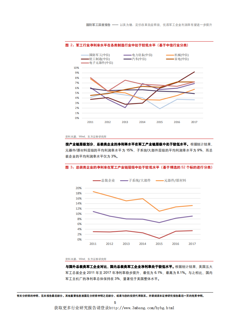 国防军工行业：以美为镜，定价改革效应释放，优质军工企业利润率有望进一步提升-190225.pdf 第5页