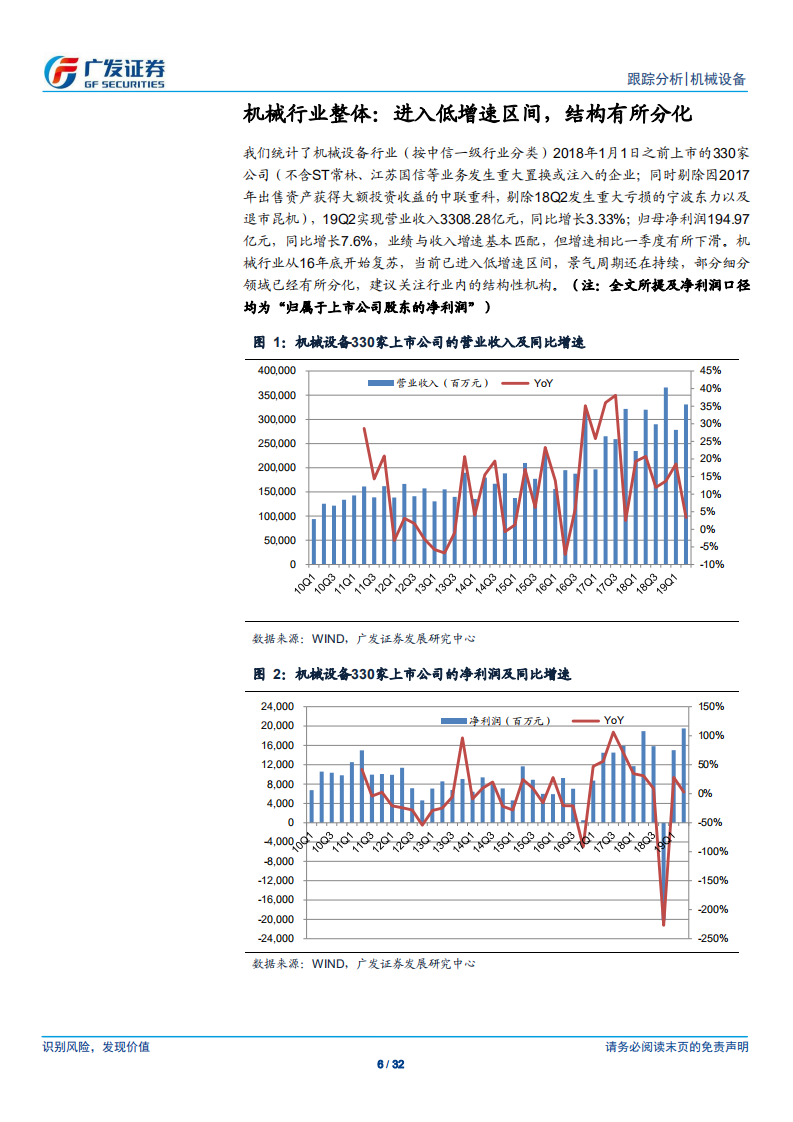 机械设备行业：进入低增速区间，景气周期有望持续-190901.pdf 第6页