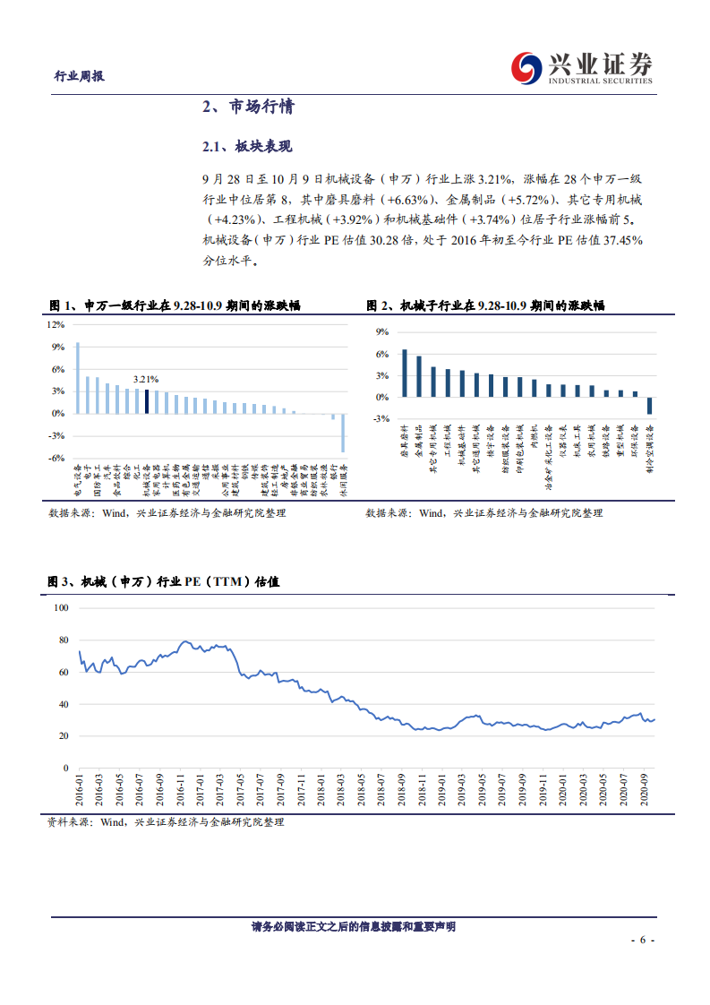 机械设备行业：看好工程机械景气延续，关注光伏设备龙头投资机会-20201011.pdf 第6页