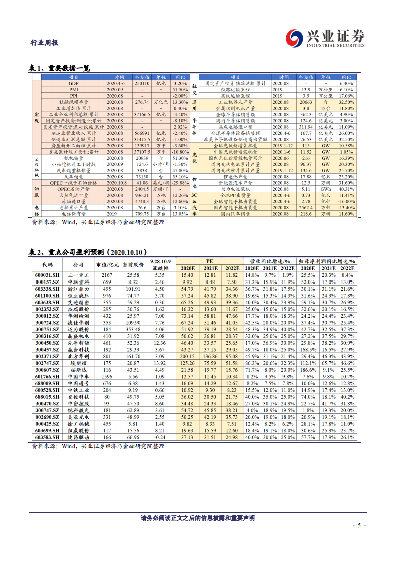 机械设备行业：看好工程机械景气延续，关注光伏设备龙头投资机会-20201011.pdf 第5页