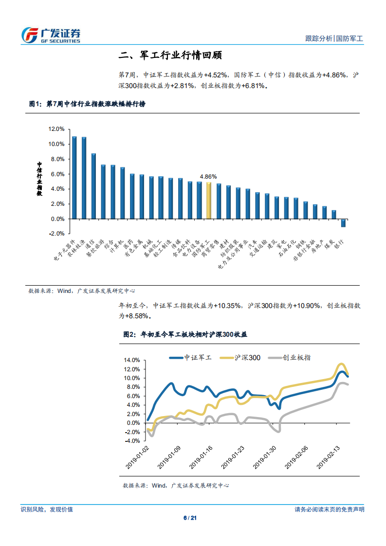 国防军工行业：业绩预告情况较好，注意商誉减值风险.pdf 第6页