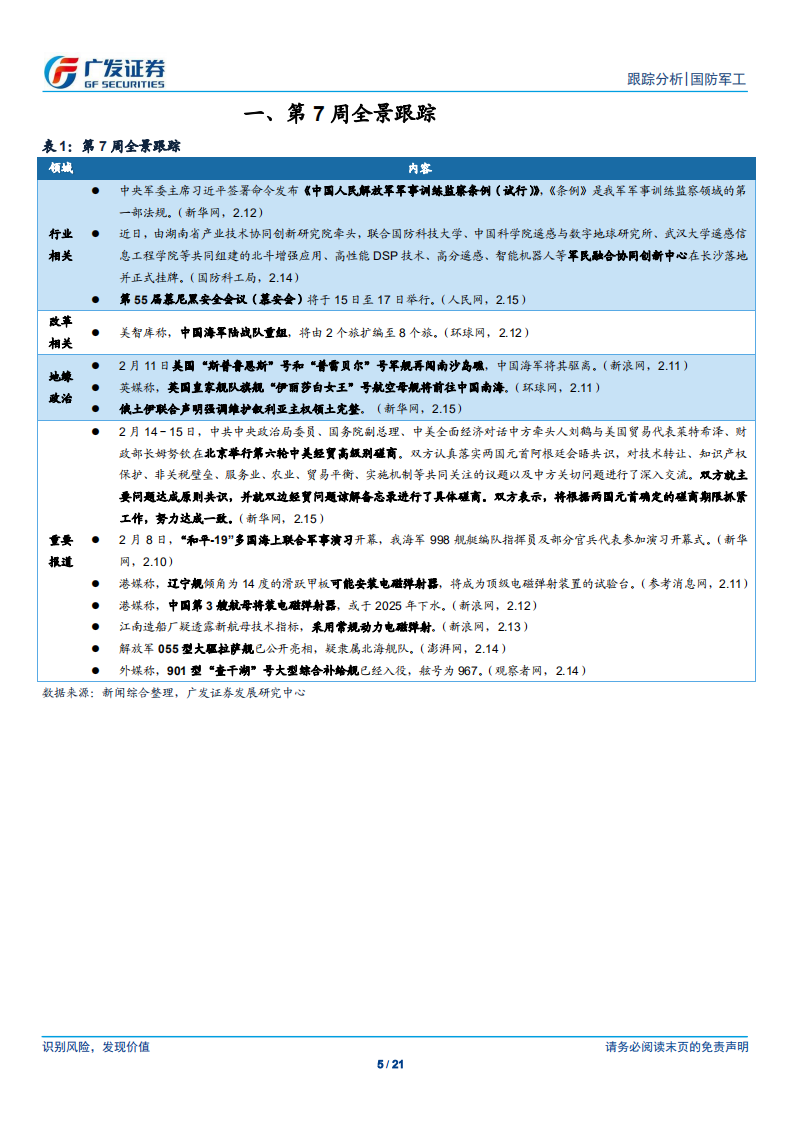 国防军工行业：业绩预告情况较好，注意商誉减值风险.pdf 第5页