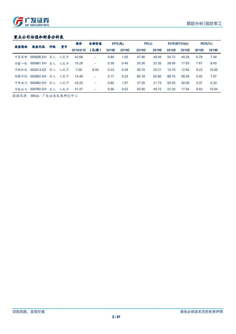 国防军工行业：业绩预告情况较好，注意商誉减值风险.pdf 第2页