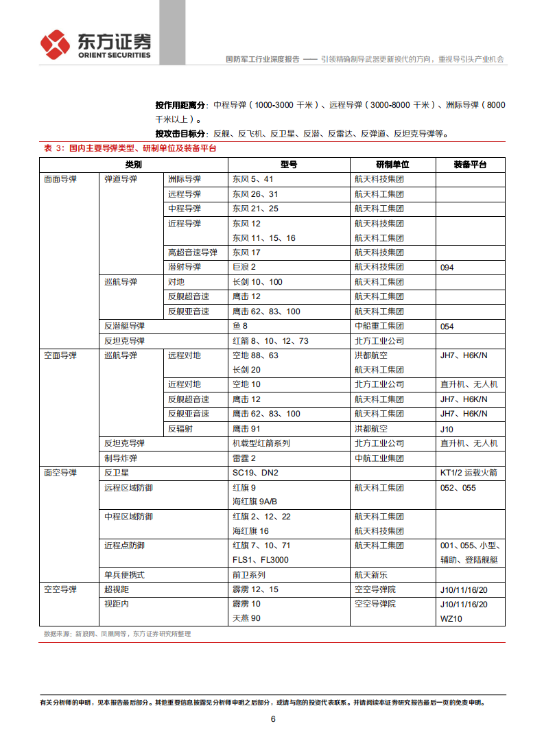 国防军工行业：引领精确制导武器更新换代的方向，重视导引头产业机会-20200831.pdf 第6页