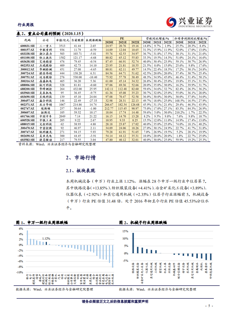 机械设备行业：看好产业升级长期逻辑，审慎观测边际变量-210118.pdf 第5页