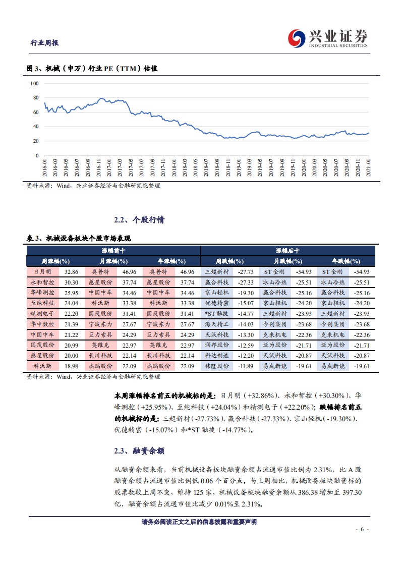 机械设备行业：看好产业升级长期逻辑，审慎观测边际变量-210118.pdf 第6页