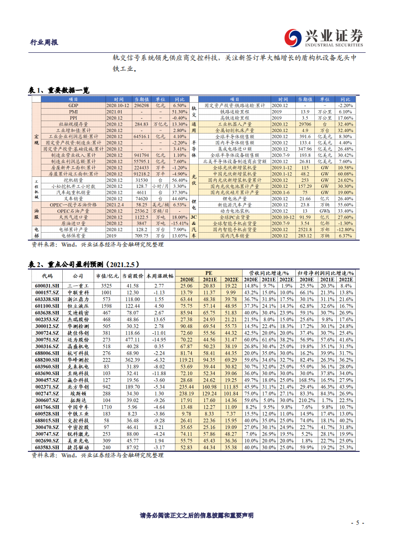 机械设备行业：看好光伏、锂电等高成长赛道，关注油服方向积极变化-210208.pdf 第5页