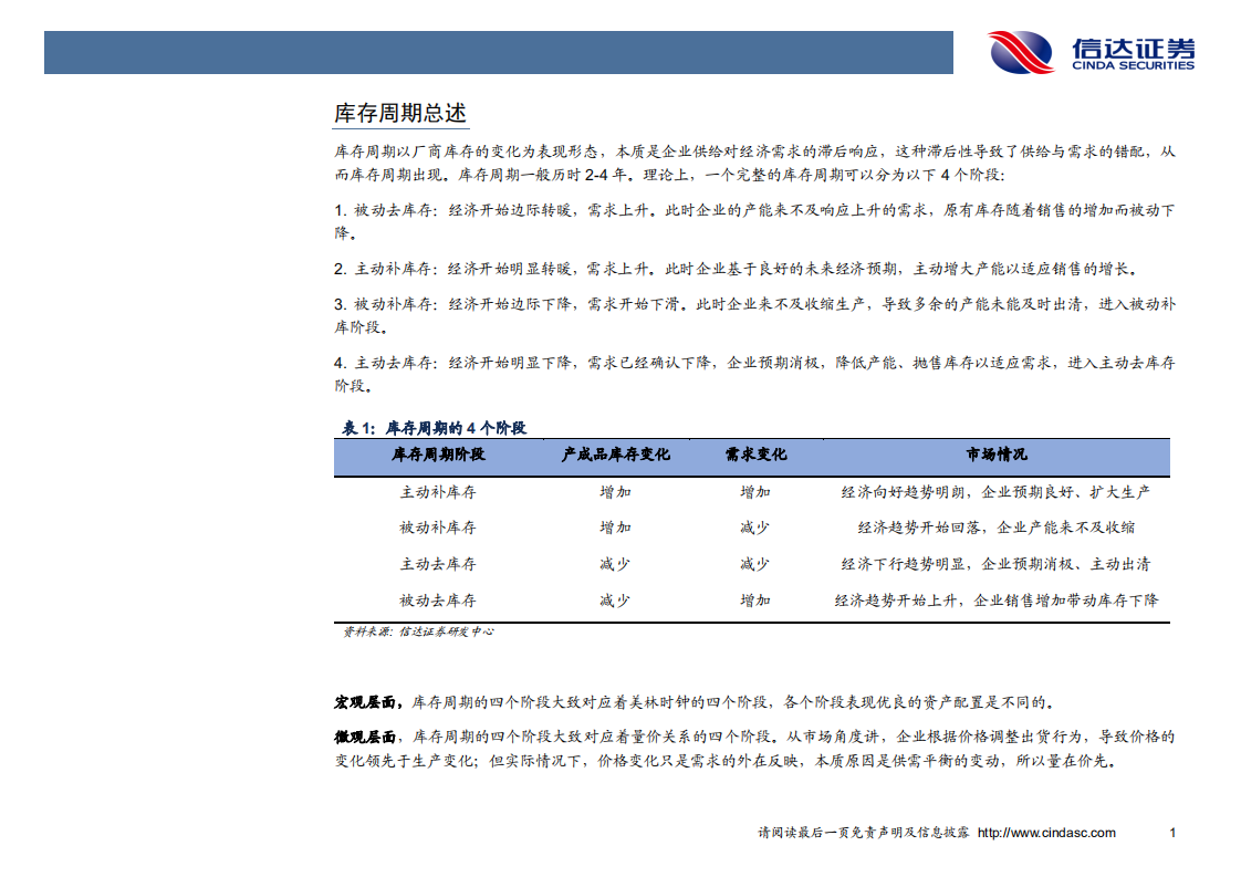 金属&新材料行业专题报告：库存周期下的工业金属投资机会-20200928.pdf 第4页
