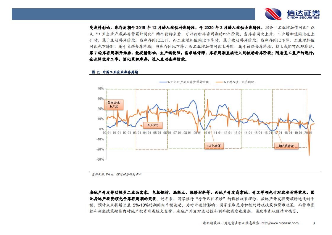 金属&新材料行业专题报告：库存周期下的工业金属投资机会-20200928.pdf 第6页