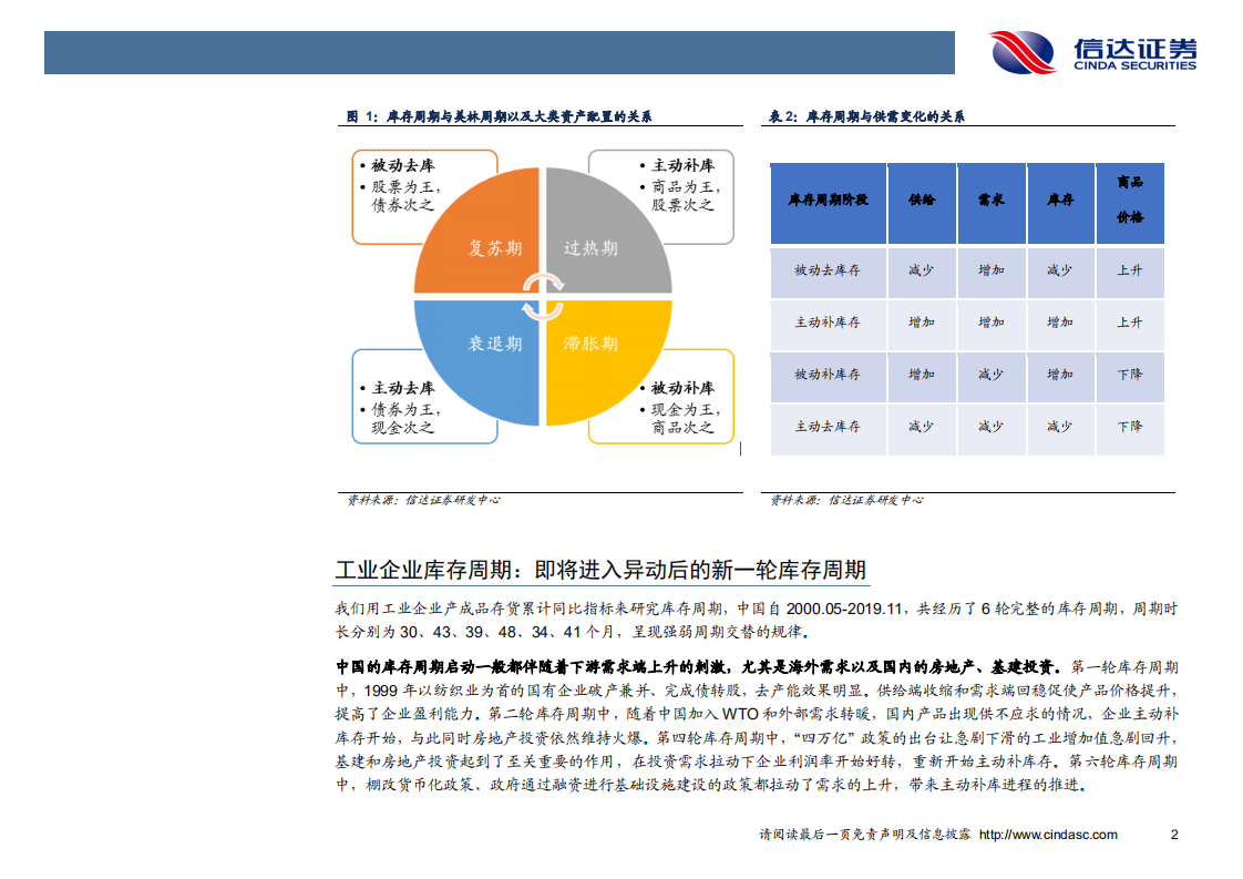 金属&新材料行业专题报告：库存周期下的工业金属投资机会-20200928.pdf 第5页