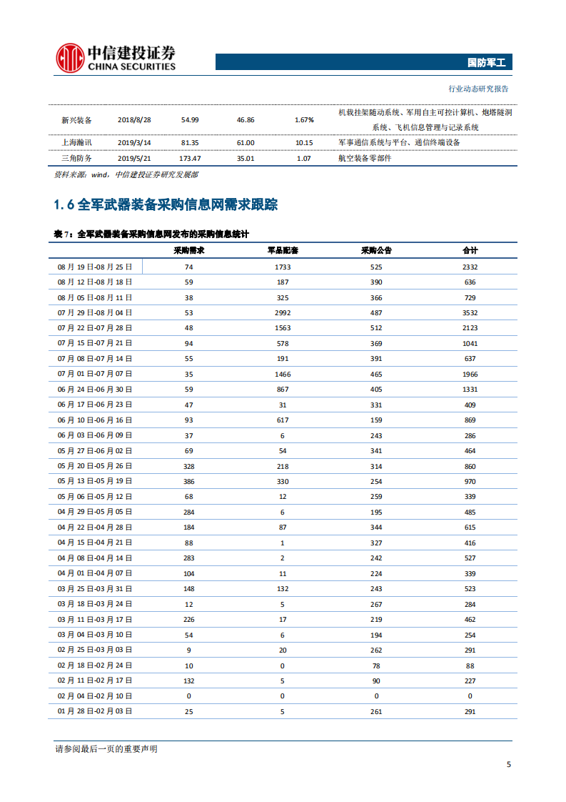 国防军工行业：中报业绩增长态势良好，关注军工板块三季度投资机会-190826.pdf 第6页
