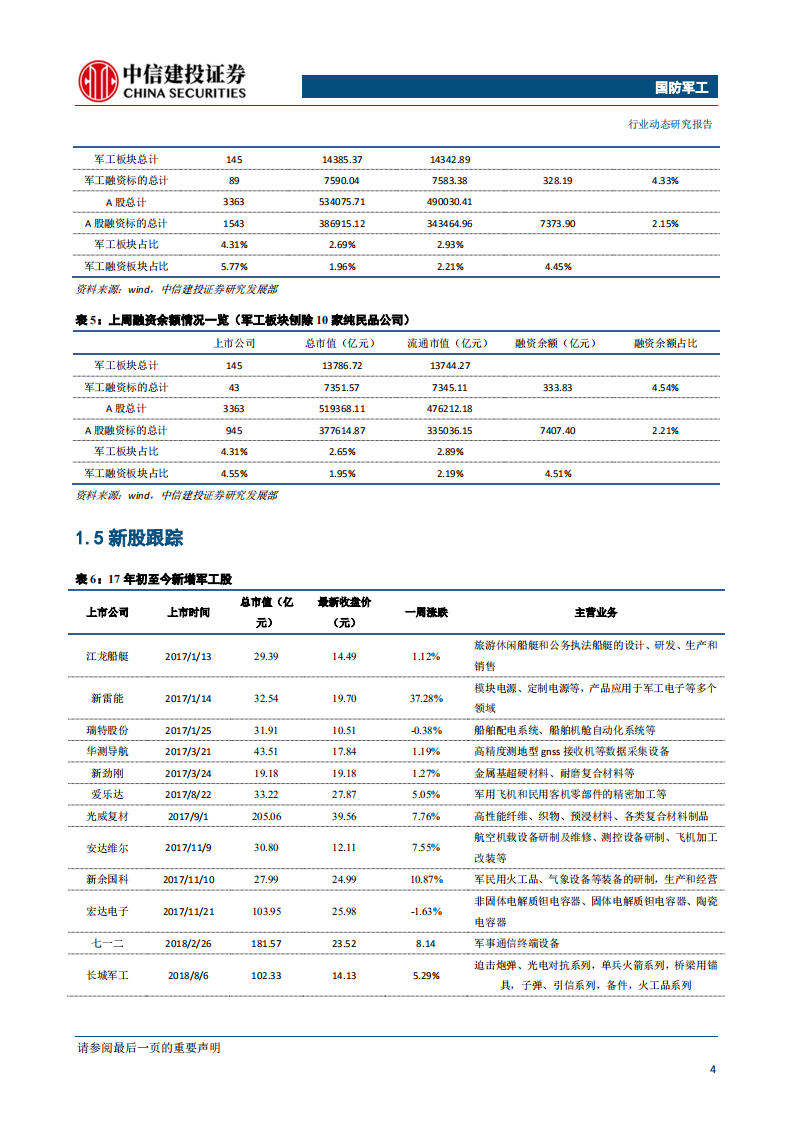 国防军工行业：中报业绩增长态势良好，关注军工板块三季度投资机会-190826.pdf 第5页