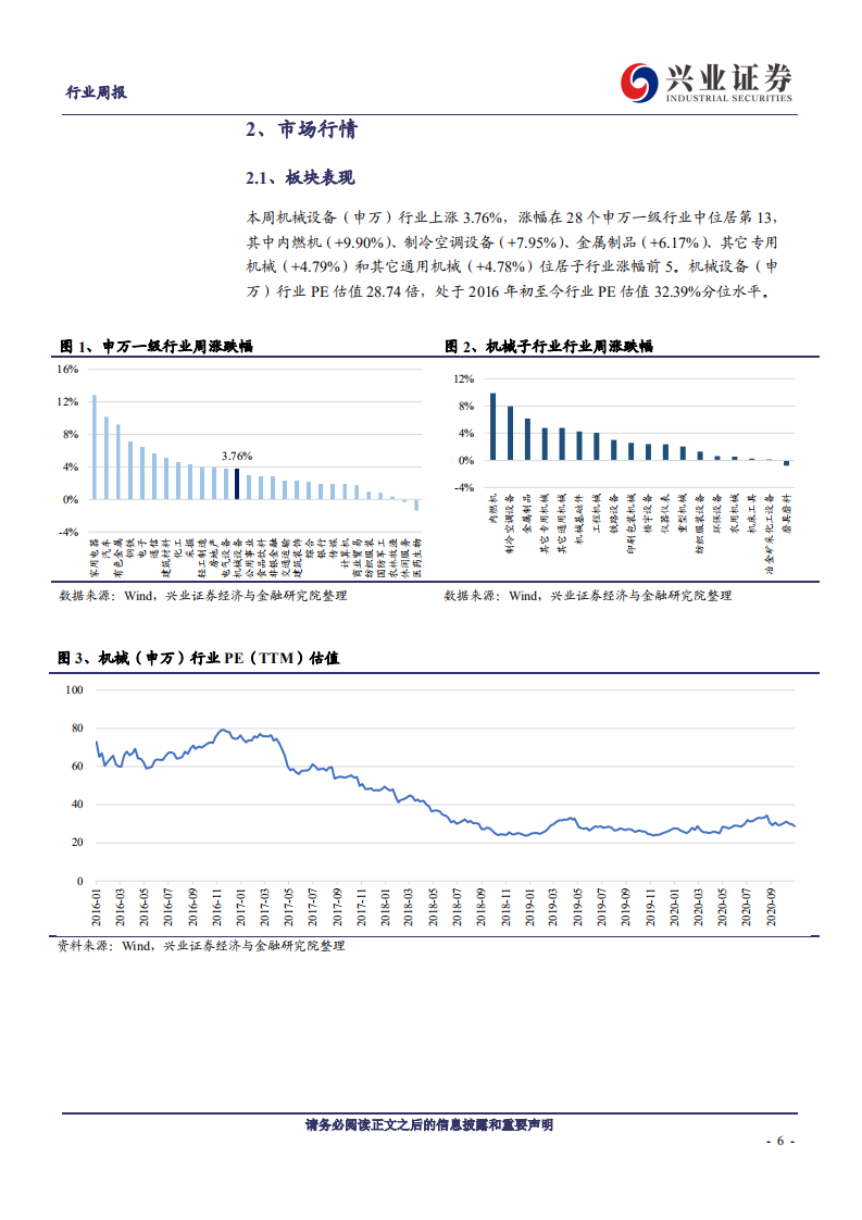 机械设备行业：锂电产业梯队逐步形成，光伏技改衍生设备需求-20201109.pdf 第6页