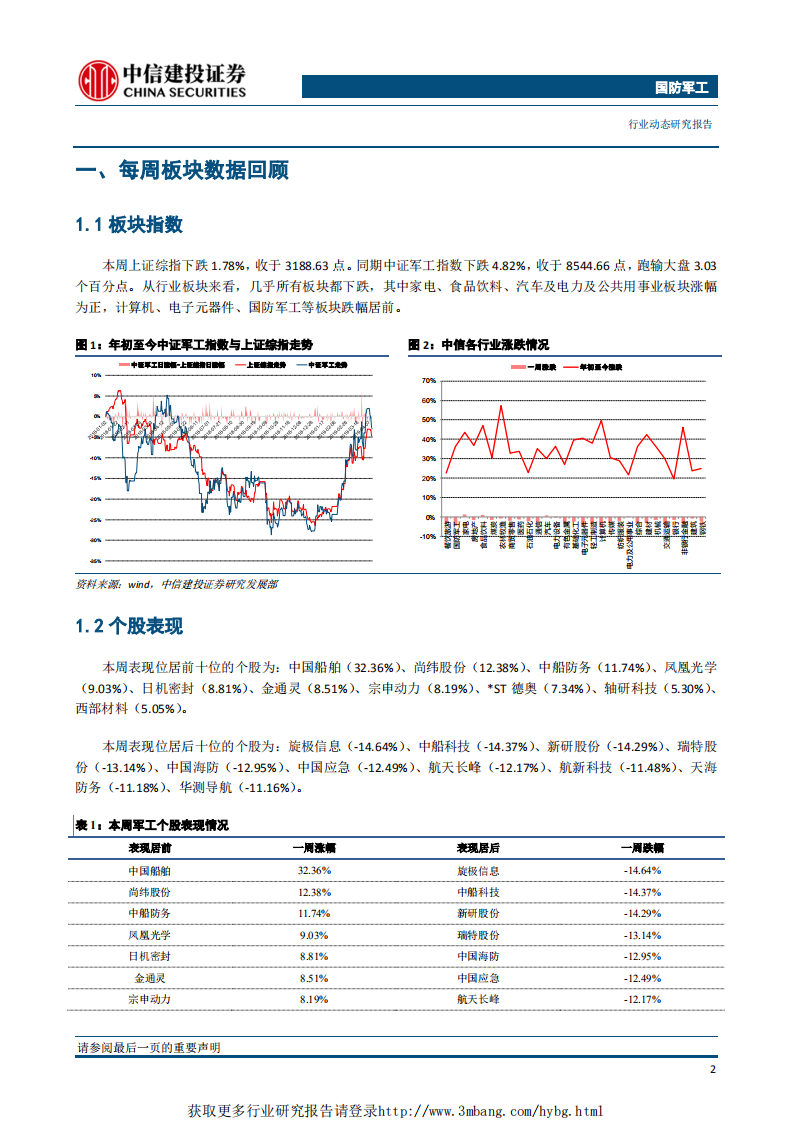 国防军工行业：院所科技成果转化再添动力，中上游业绩释放更为显著-190415.pdf 第3页