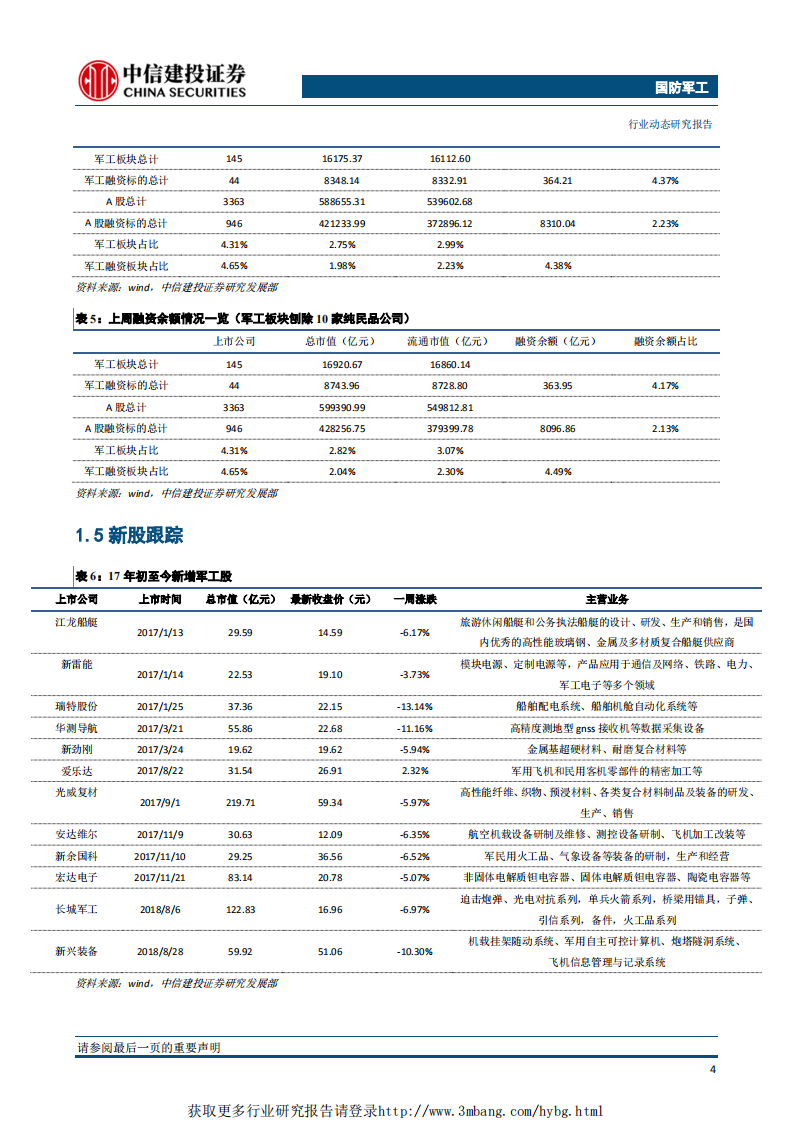 国防军工行业：院所科技成果转化再添动力，中上游业绩释放更为显著-190415.pdf 第5页